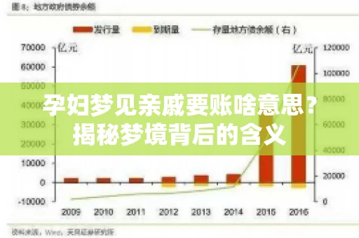 孕妇梦见亲戚要账啥意思？揭秘梦境背后的含义