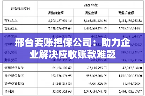 邢台要账担保公司：助力企业解决应收账款难题